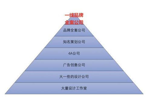 深圳會議與活動策劃公司排名前10精選，專業公關活動策劃指南