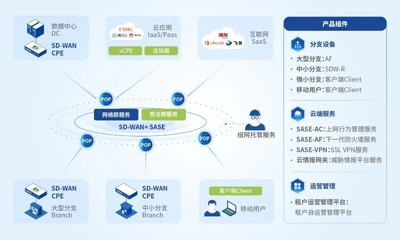 國家權威認證！深信服SASE榮獲CCRC數據安全管理認證，為互聯網數據服務保駕護航