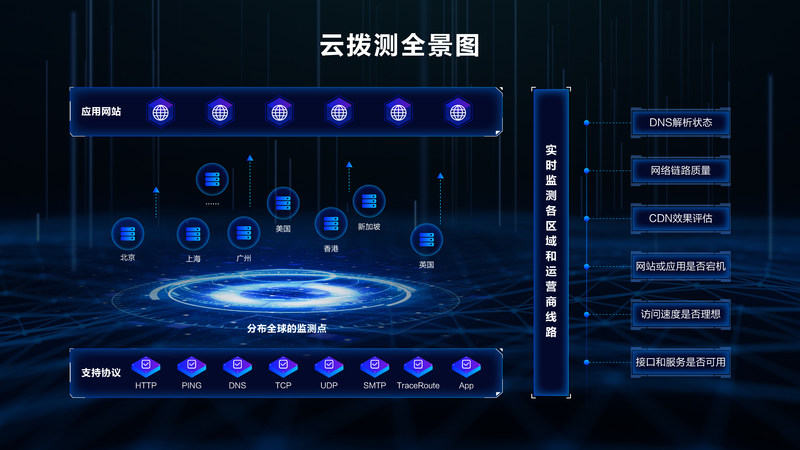 博睿數據攜手阿里云，聯合發布云撥測SaaS產品，助推互聯網數據服務再升級